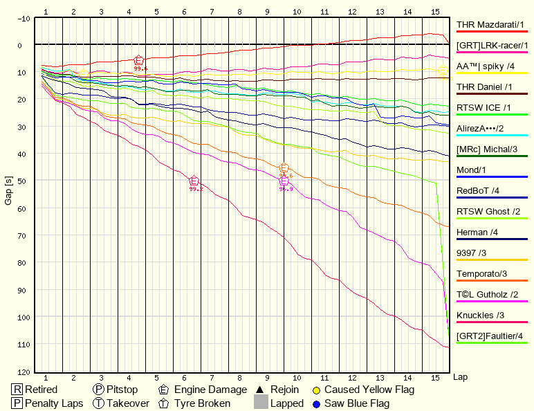 Race Progress Chart