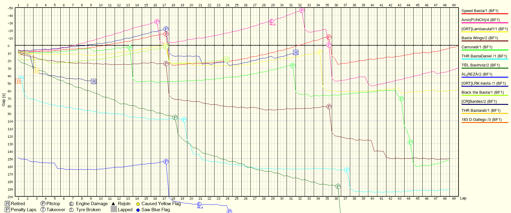 Race Progress Chart