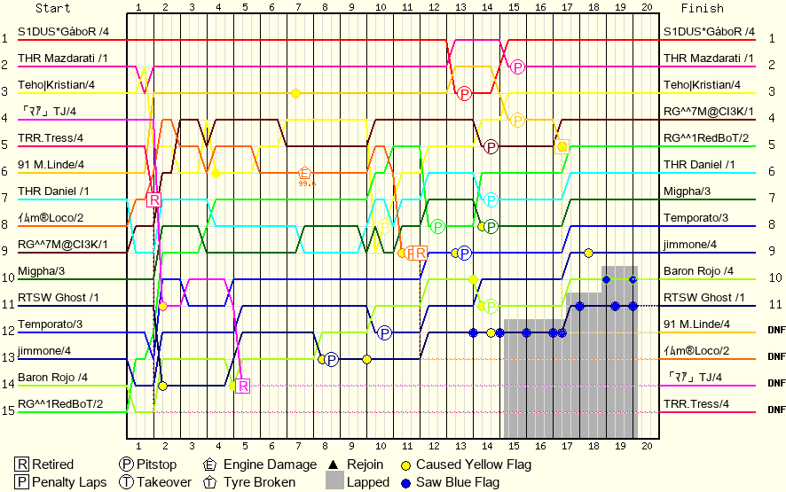 Positionsverlaufsgrafik