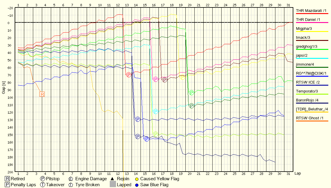 Rennverlaufsgrafik