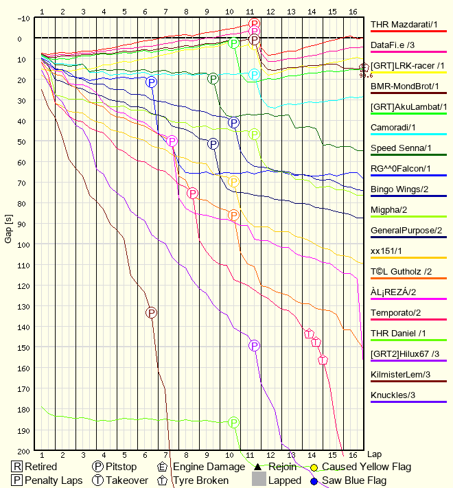 Rennverlaufsgrafik