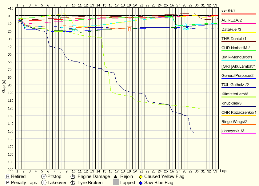 Race Progress Chart